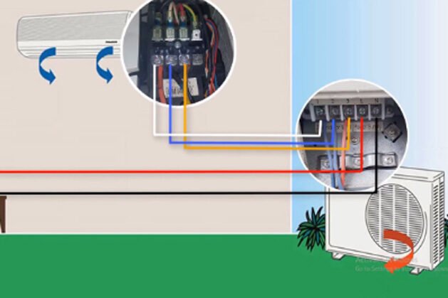 Máy điều hòa cục bộ là gì